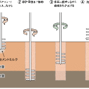 地盤改良【柱状改良】