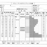 地盤調査報告書（ボーリングデーター）