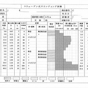 地盤調査報告書（ボーリングデーター）