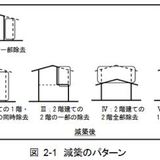 減築６つのパターンとその効果、注意点