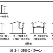 減築６つのパターンとその効果、注意点