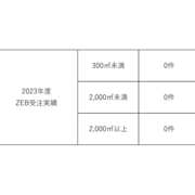 2023年度　ＺＥＢ受注実績報告