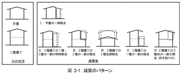 減築６つのパターンとその効果、注意点